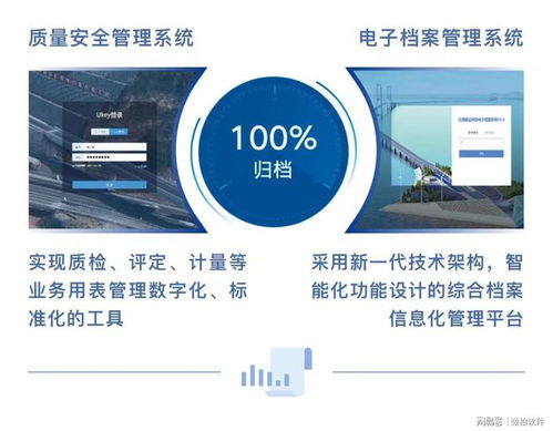 喜報(bào) 微柏軟件助力韶新項(xiàng)目以“優(yōu)良”等級(jí)通過檔案專項(xiàng)驗(yàn)收