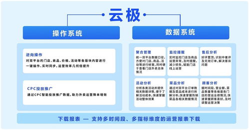 商有科技完成A輪數千萬元融資，以精細化運營與數字內容打造餐飲私域流量新生態