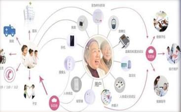 廈門市多措并舉推進養老產業升級，遠程健康管理服務成新亮點