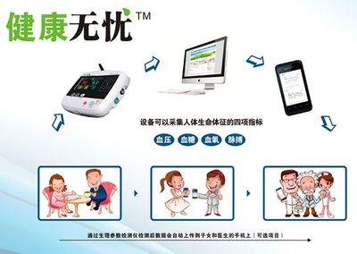 智能健康管家 遠程醫(yī)療檢測儀與商業(yè)綜合體管理服務，守護家人與社區(qū)健康