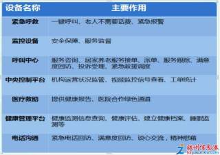 膠州華凱養(yǎng)老 智慧與溫情并行，打造人性化養(yǎng)老新標桿